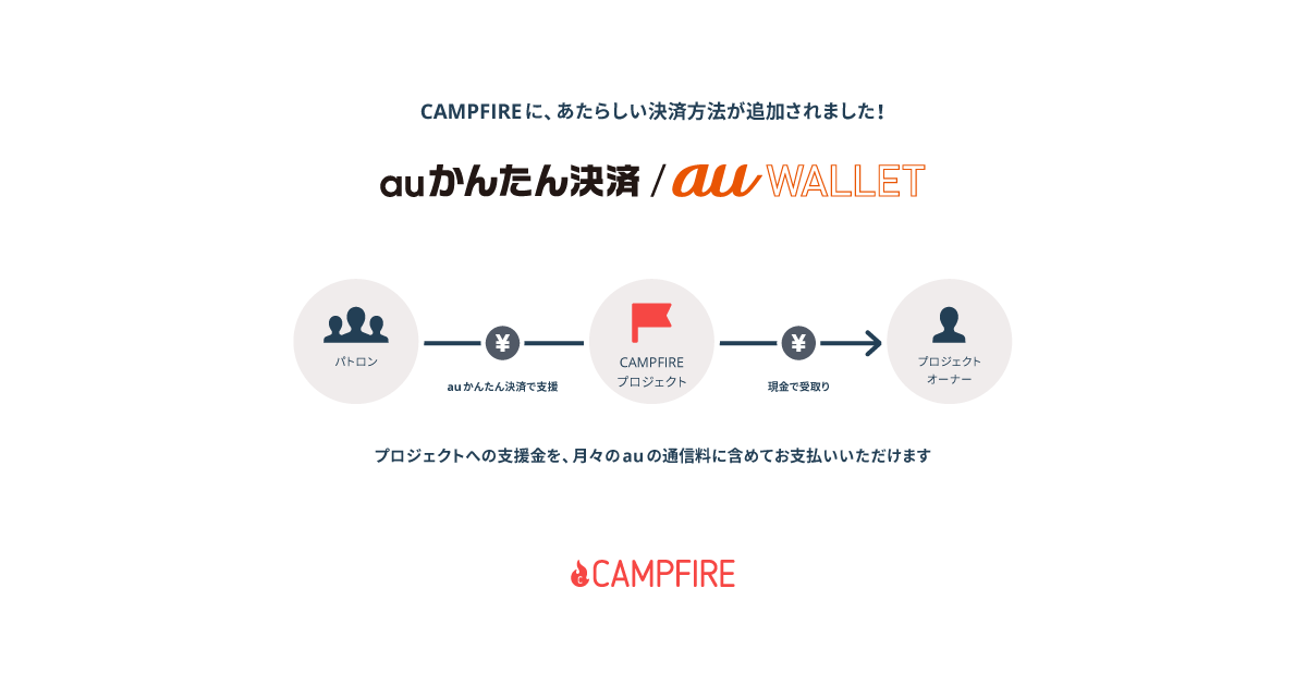 「株式会社CAMPFIRE、クラウドファンディングに「auかんたん決済」導入」のアイキャッチ画像