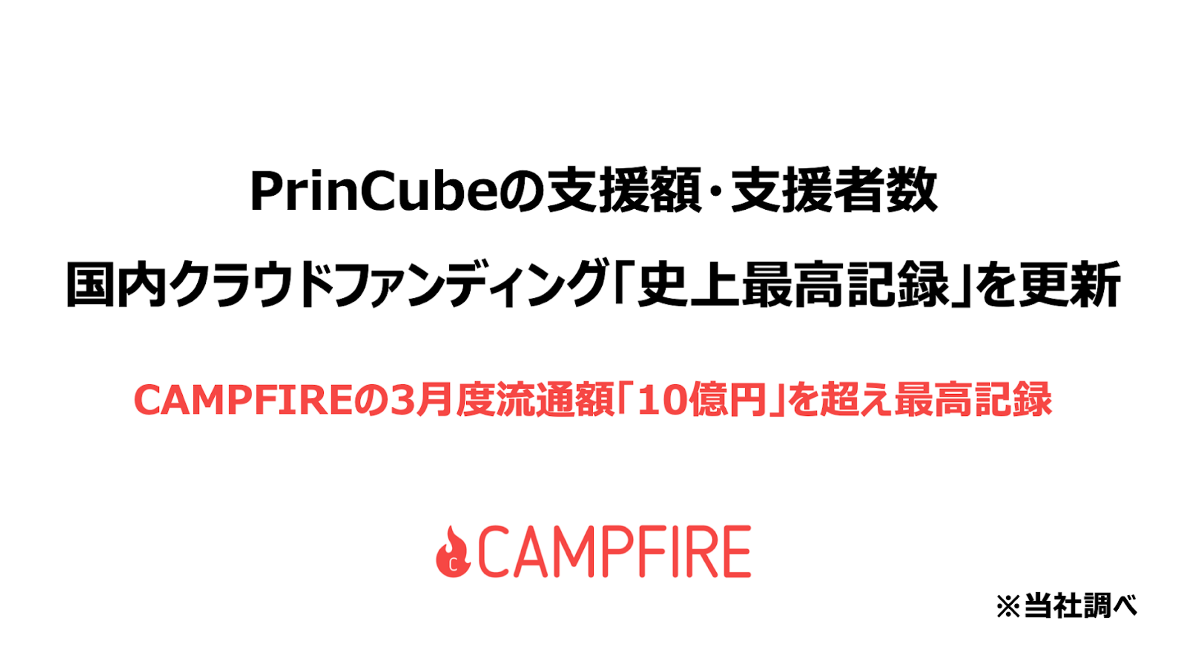 CAMPFIRE、「PrinCube」が支援額3億円・支援者数2万人を超え、国内購入 ...