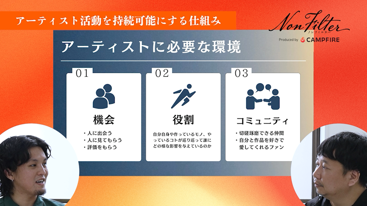 アーティスト活動を持続可能にする仕組み