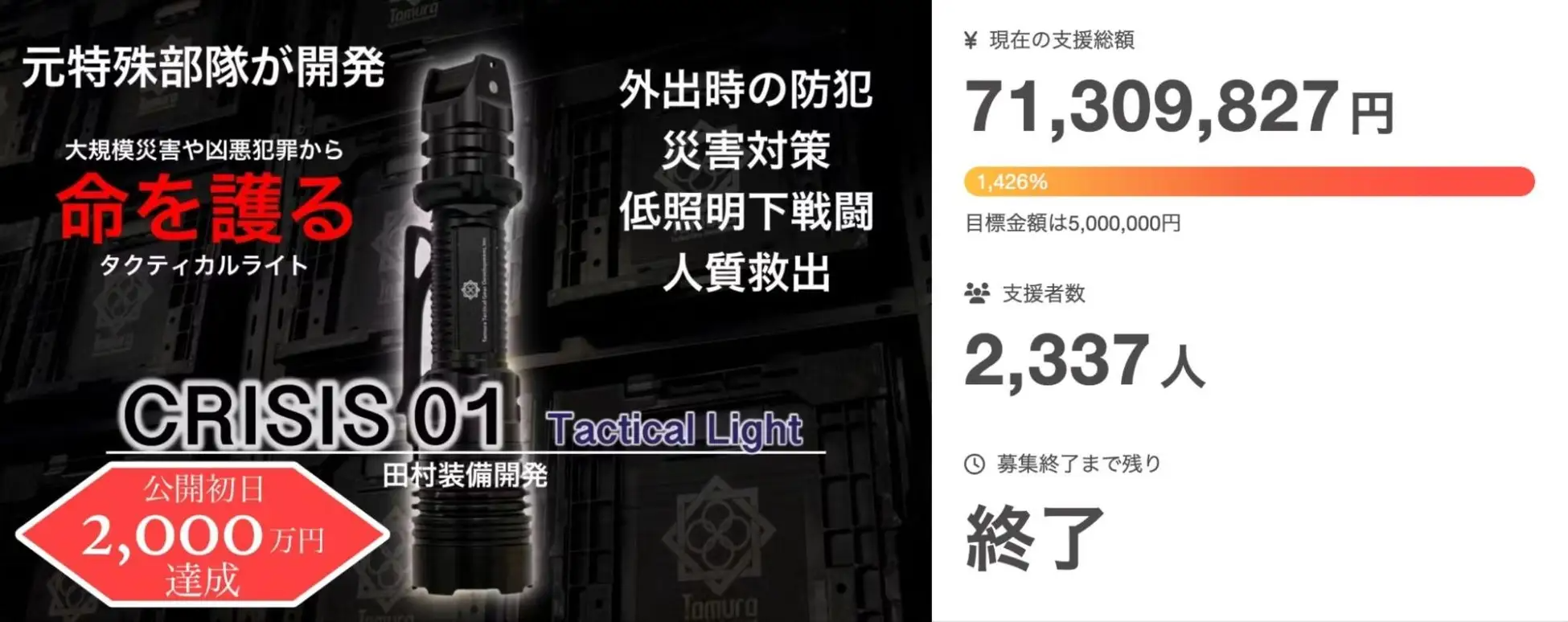 CAMPFIRE クラウドファンディング アワード 2024」受賞者決定