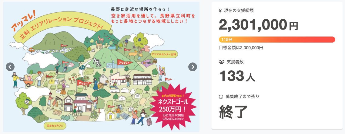 地域おこし協力隊クラウドファンディングアワード2024」 大賞・部門賞