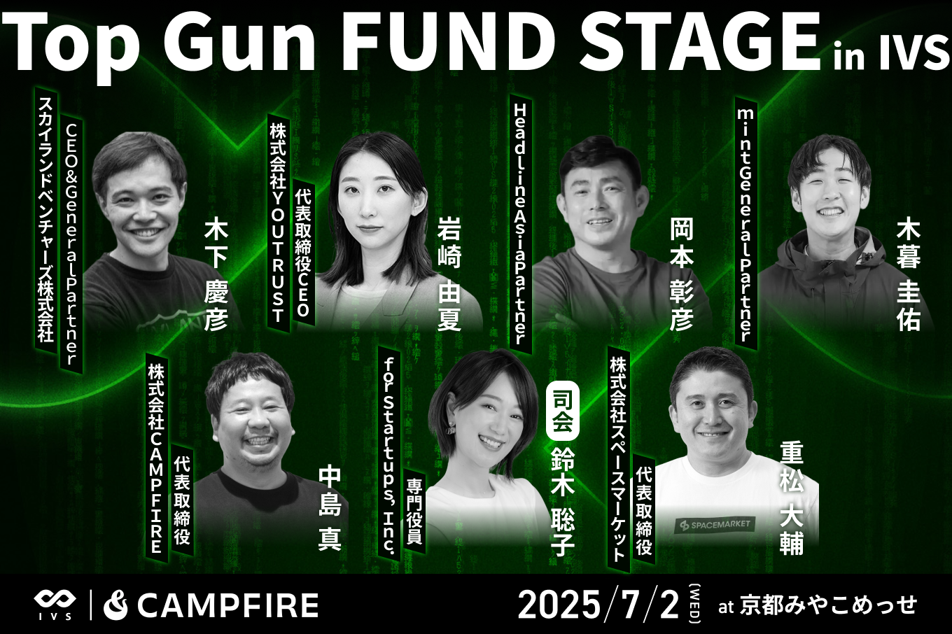 「CAMPFIREとIVSがクラウドファンディング連動型のピッチイベント『Top Gun FUND』を開催」のアイキャッチ画像