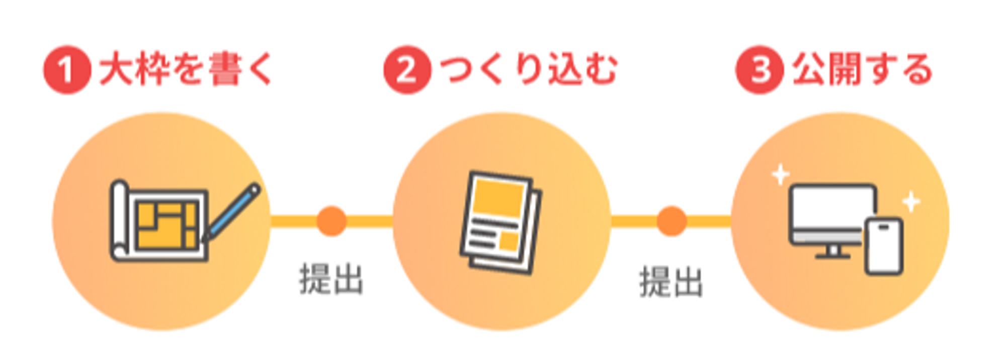 エンターテイメント・アート・書籍編】大枠作成時活用の本文/リターン